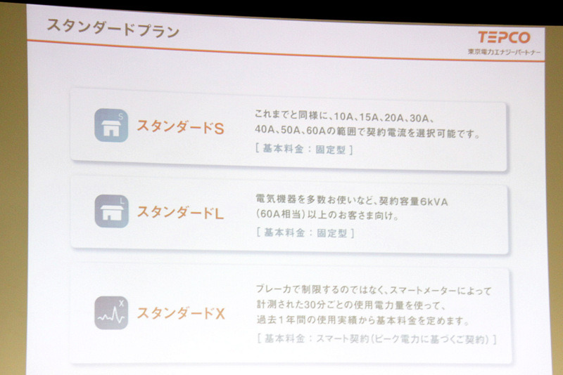 課題の営業力を社超とのセット割でカバー狙う 東京電力が新料金プラン発表 5枚目の写真 画像 Rbb Today