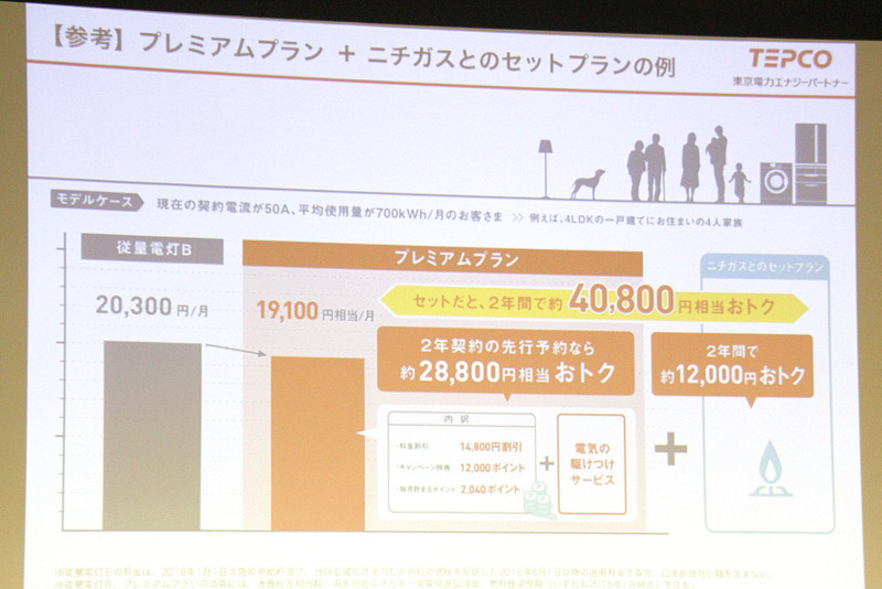 プレミアムプランとニチガスとのセット割の例