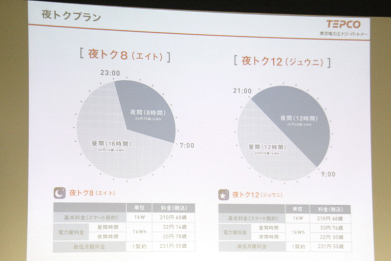 夜型のライフスタイルの家庭には「夜トクプラン」を提供