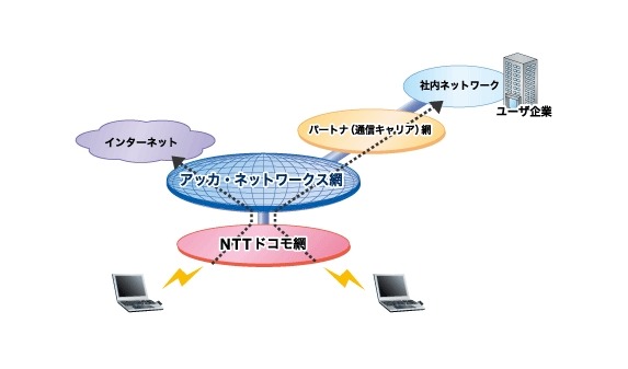 サービスイメージ