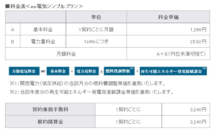 料金表（eo電気シンプルプラン）