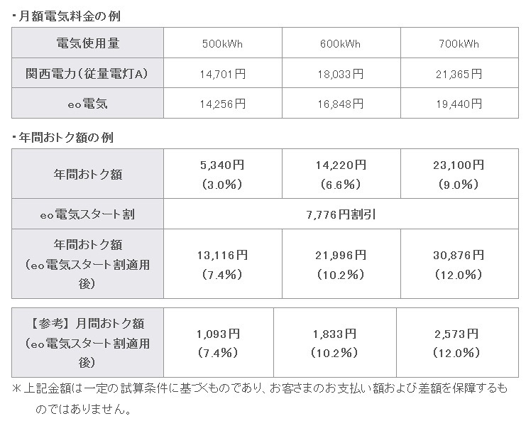 電気料金の例