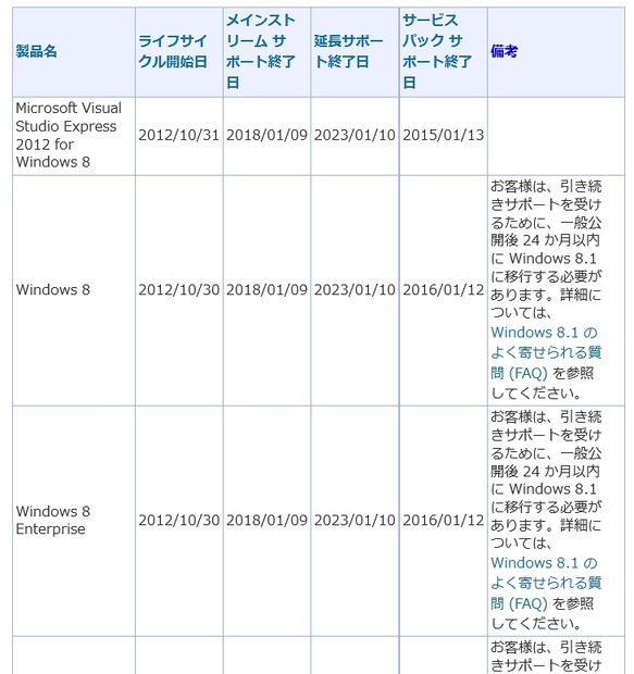 Windows 8ライフサイクルに関する説明（抜粋）