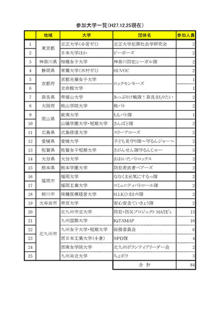 関東以西の25大学から84名が参加。他の大学がどのような活動を行っているかを知るとともに、横のつながりを広げることも本サミットの目的の一つ（画像はプレスリリースより）