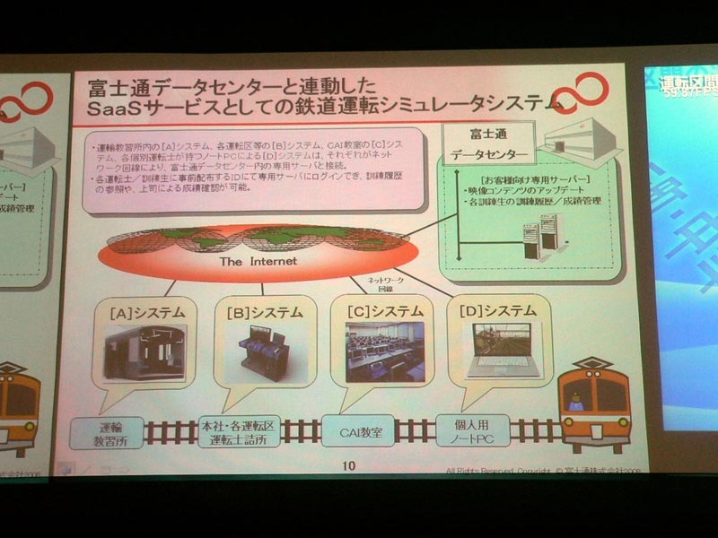 SaaSシステムとの連携図。設置場所が複数に渡る場合にメリットが大きい。