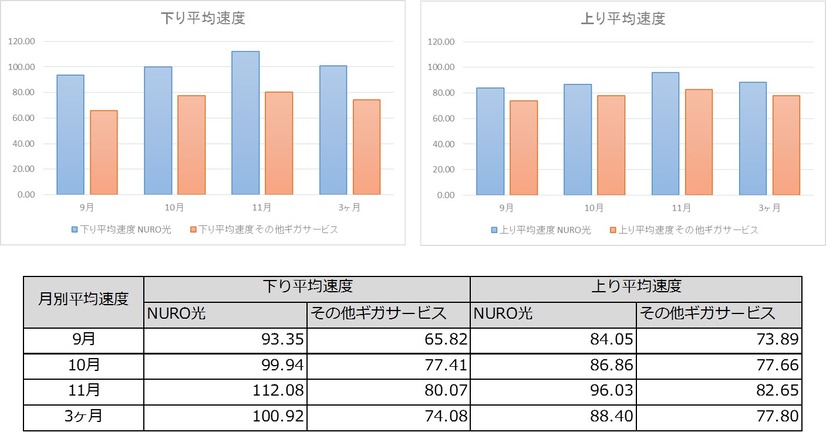 アプリでの測定結果