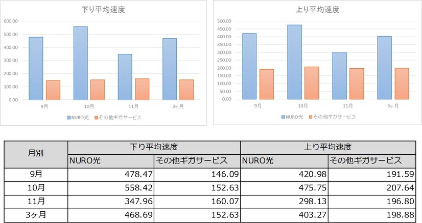 PCでの測定結果