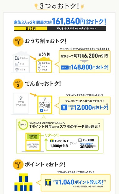 「ソフトバンクでんき」の割引内容