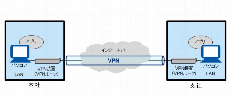 「DNP Multi-Peer VPN」の利用イメージ