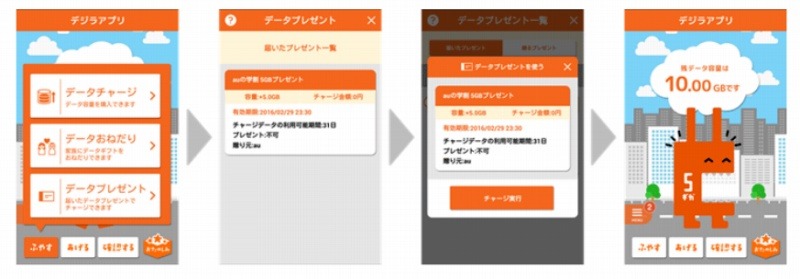 「データプレゼント」利用イメージ