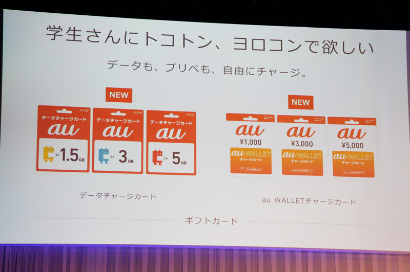 データとau WALLETが手軽にチャージできるプリペイドカードのサービスも