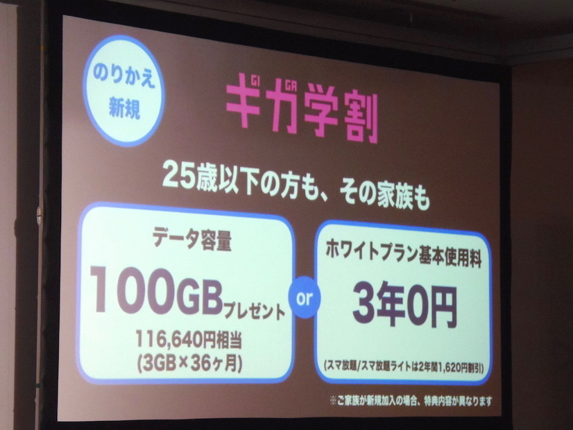 5歳以下のユーザーと、その家族を対象にした「ギガ学割」では、データ容量3GB×36ヵ月＝計100GB（11,6640円相当）の増量か、ホワイトプラン基本使用料（3年ゼロ円）をプレゼント