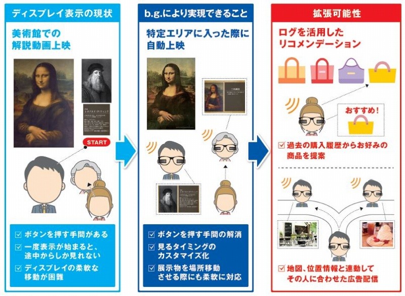 共同デモイメージ図