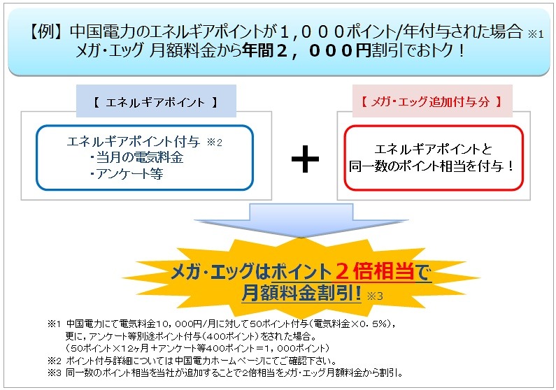 「メガ・エッグ でんき割メニュー」による割引金額