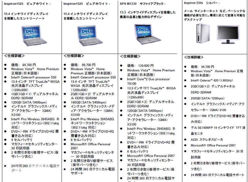 販売製品表（画像はイメージ）