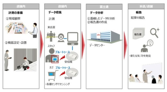 SPATIOWL 人流分析サービス