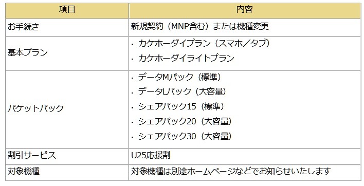 「ドコモの学割」適用条件