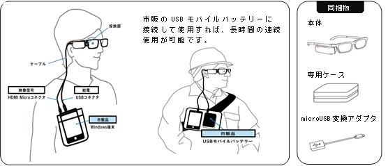 同製品のシステム構成。同製品を市販されているWindows端末に接続することで画面やチェックリストなどを表示することができる（画像はプレスリリースより）