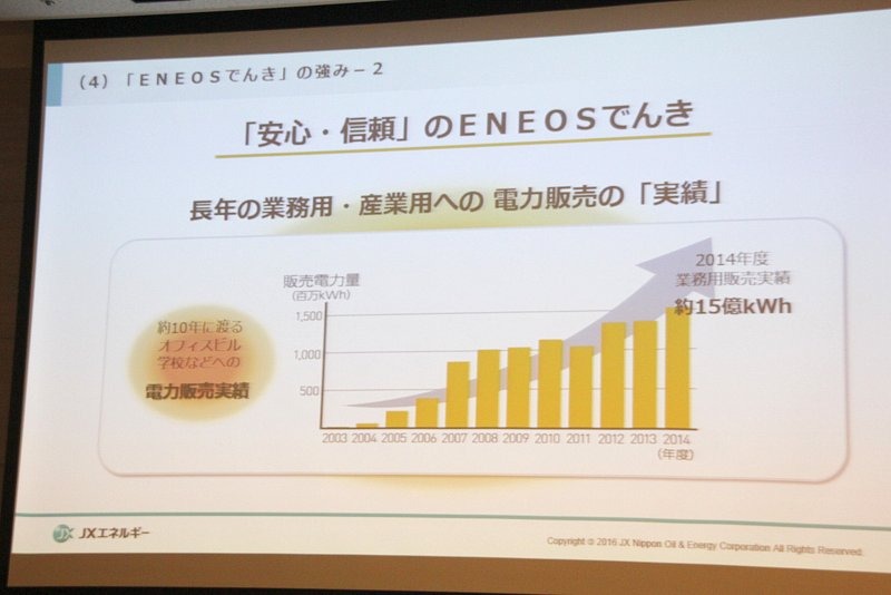 業務用・産業用の電力を提供してきた実績がある