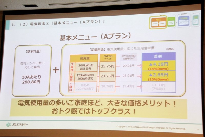 基本メニューは、Aプランのみ