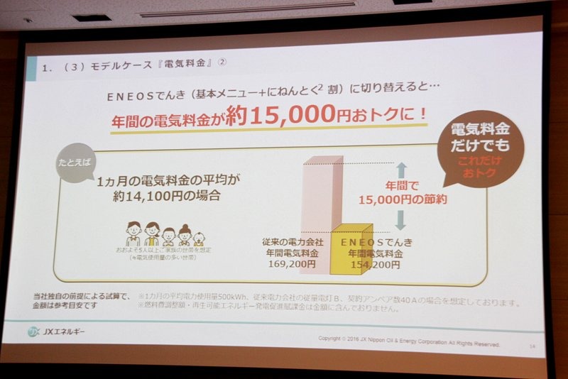 1か月の電気料金の平均が約14,100円の家庭なら、年間で約15,000円の節約が可能