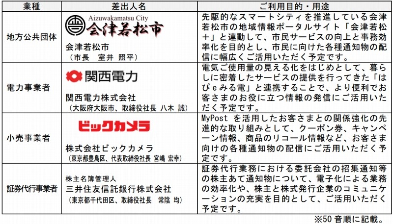 「MyPost」活用企業