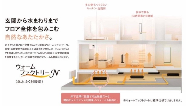 寒冷地仕様の温水ヒートポンプ式床下輻射暖房システム「ウォームファクトリーN」のイメージ（画像はプレスリリースより）