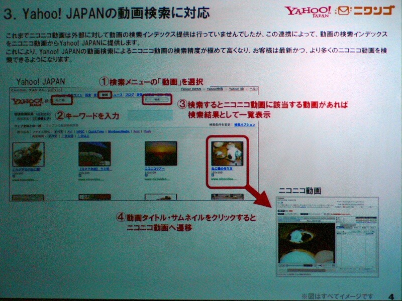 動画検索のイメージ