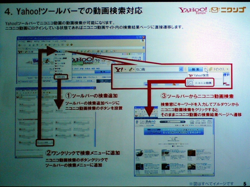 Yahoo！ツールバー連携のイメージ