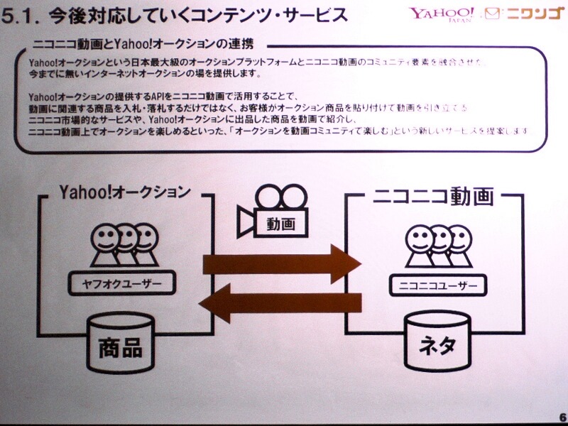 オークション連携。動画によるネットオークションの活性化を目指す