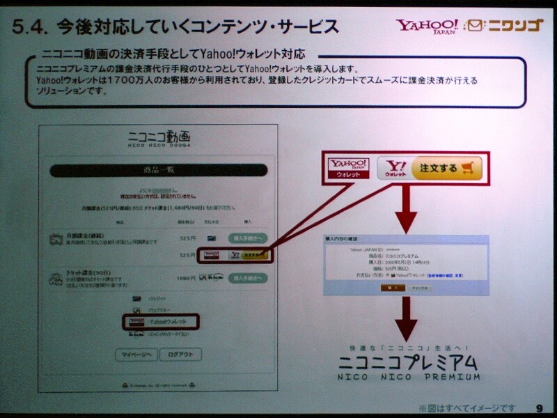 Yahoo！ウォレットとも連携する