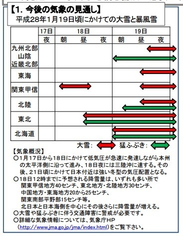 気象庁による今後の気象の見通し