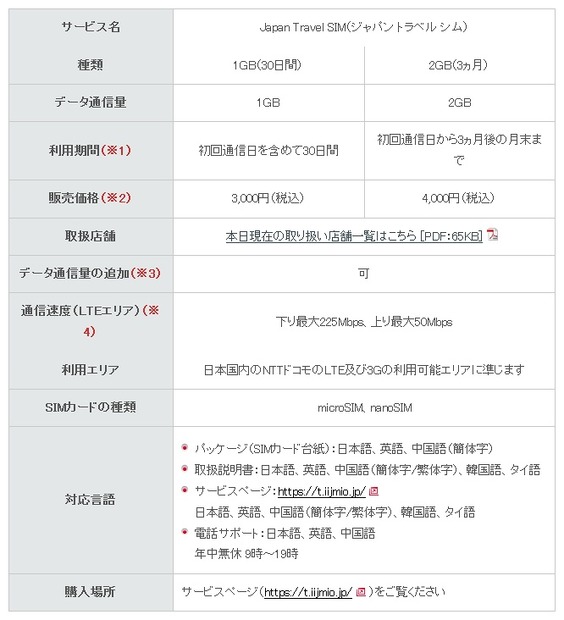 「Japan Travel SIM」NewDays販売概要