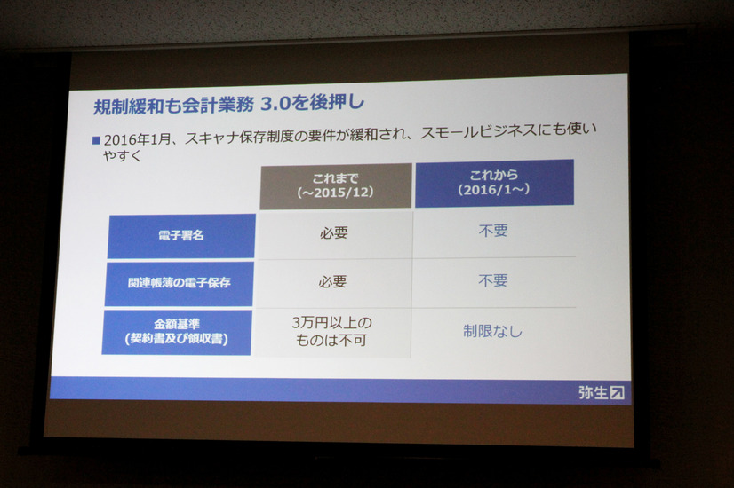 スキャナ保存制度の緩和内容