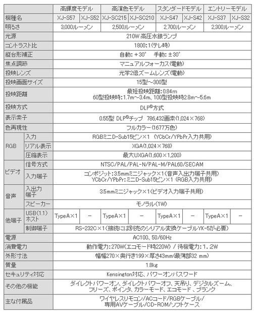 8製品の仕様詳細