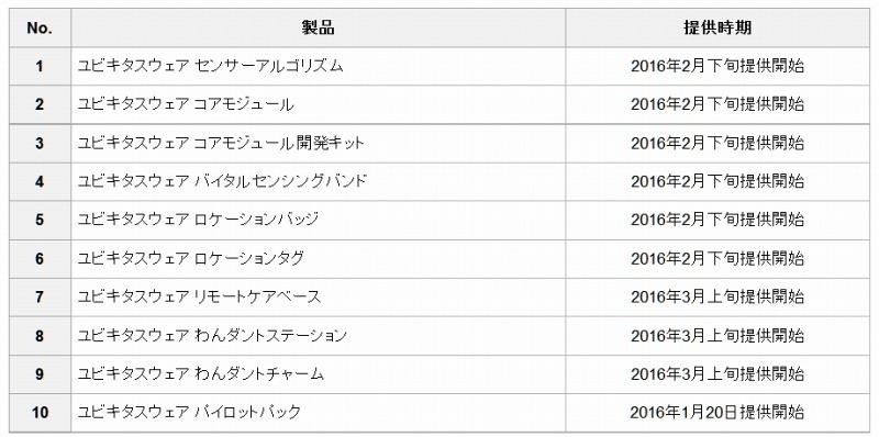 主な提供製品一覧