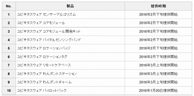 主な提供製品一覧