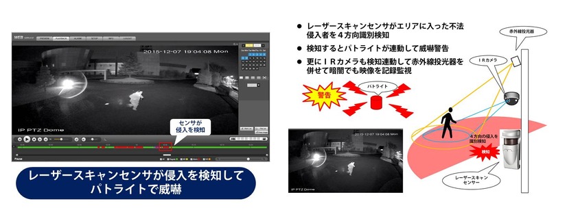 無線伝送なので、公道や鉄道施設をまたぐ配線工事における複雑な手続きや申請、認可までにかかる時間などが不要になる。各種センサとの組み合わせも可能（画像はプレスリリースより）