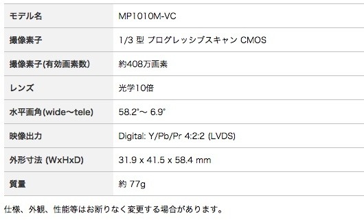 同モジュールの主な仕様。W31.9 x H41.5 x D58.4 mm、約77gと小型軽量で、振動や揺れによるブレを抑制できることからドローンなどへの搭載にも適している（画像はプレスリリースより）