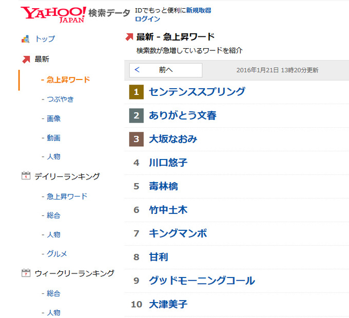 Yahoo!急上昇ワード