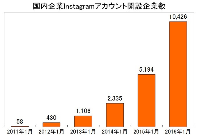 年次の推移グラフ