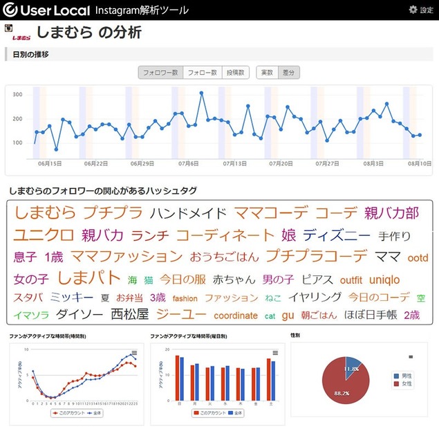 利用ツール