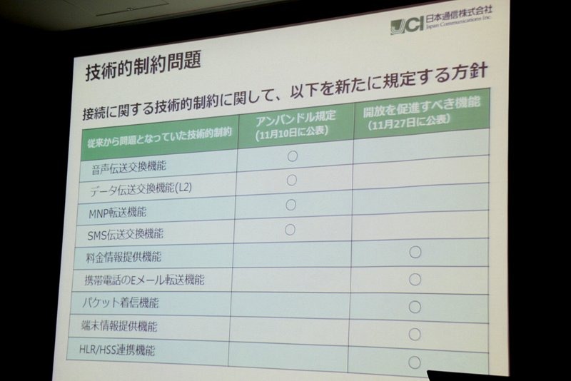 技術的制約問題が規制緩和される