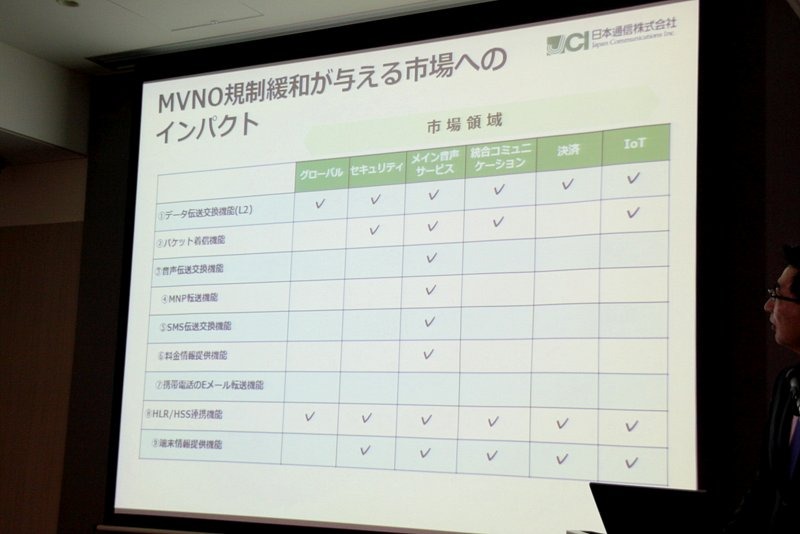 MVNO規制緩和が市場に与えるインパクト