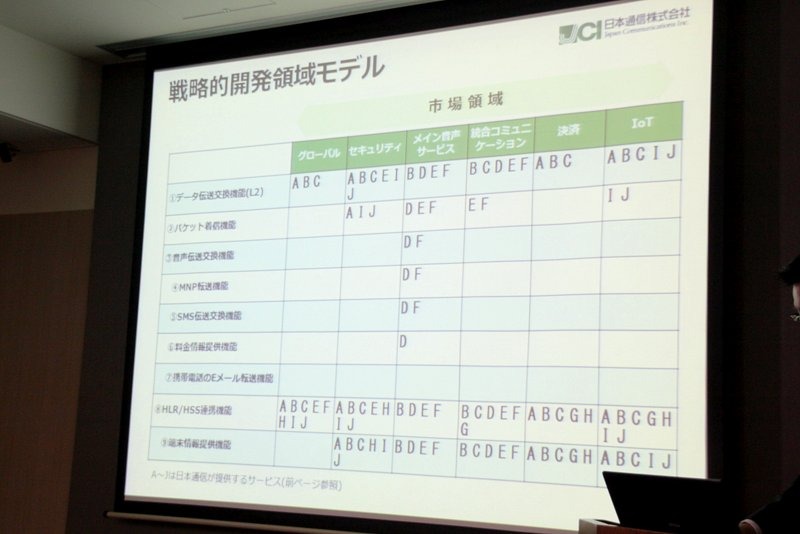 新サービスと、そこに使われる技術の相関図