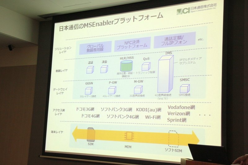 日本通信のMSEnablerプラットフォーム