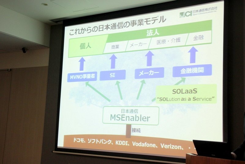 今後の事業モデル