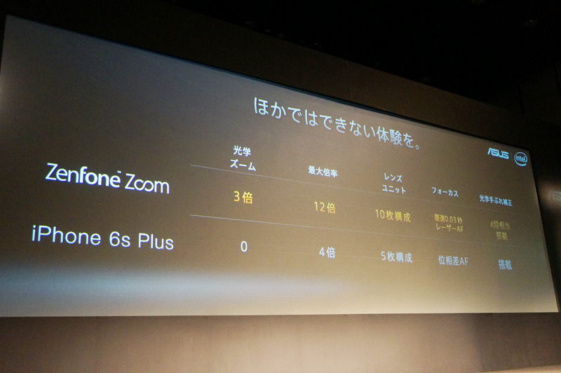 「iPhone 6s Plusと比較して、様々な静止画撮影機能が有利である」とシー会長が説明した