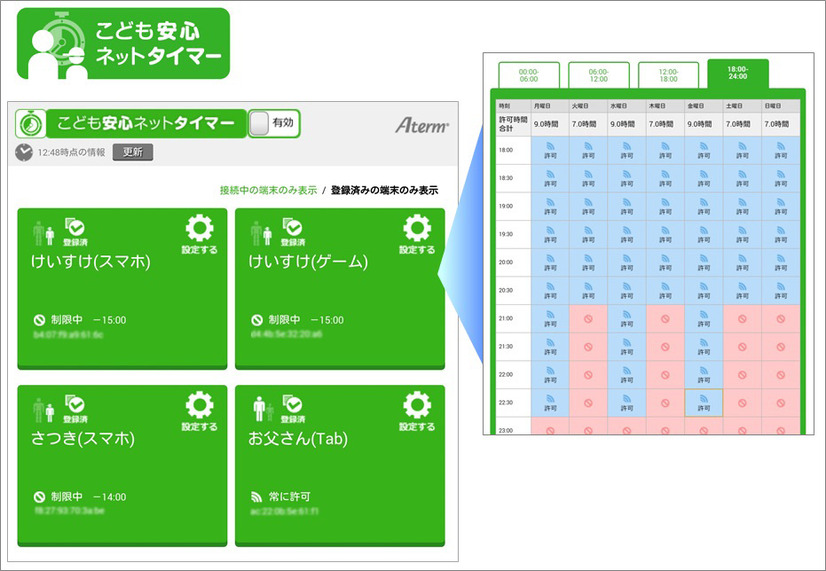 Wi-Fi接続するスマートフォン、タブレット端末、ゲーム機など端末ごとに接続スケジュールを設定できる