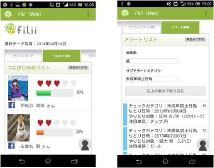 ネット上の様々な危険を利用データやアプリの分析を元に保護者に通知する「Filii」（フィリー）の画面イメージ。子供のSNS上でのつながりなども把握できる（画像はプレスリリースより）